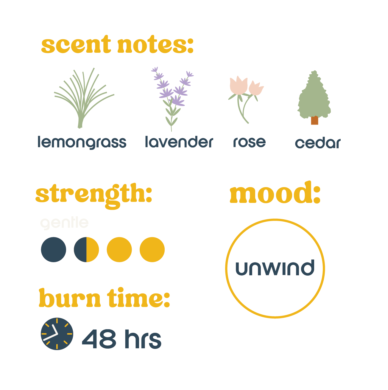 understory candle
